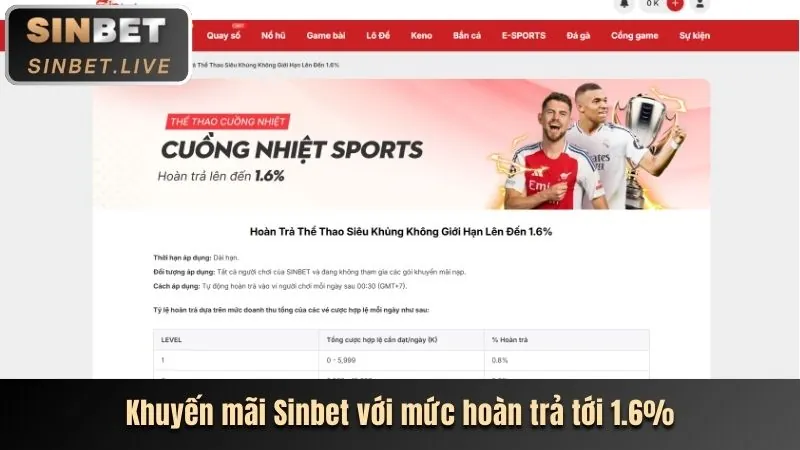 Tin tức về sự kiện lớn của 67win nổ hũ